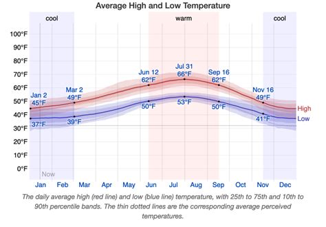 victoria bc climate